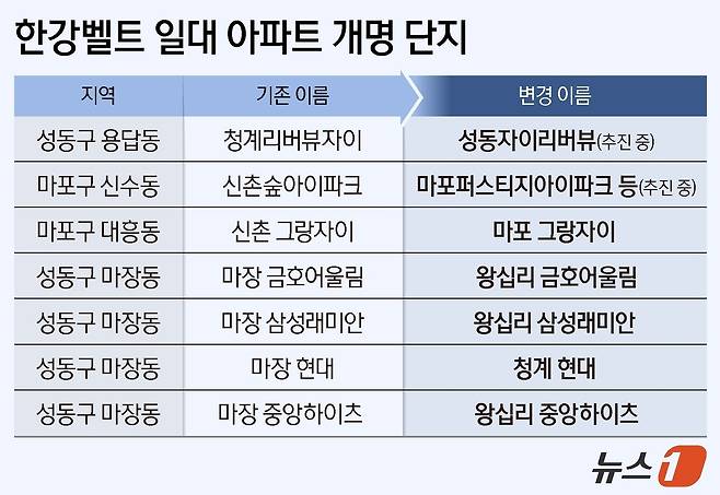 ⓒ News1 양혜림 디자이너