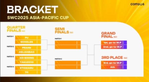 <SWC2025 아시아퍼시픽 컵 대진표>