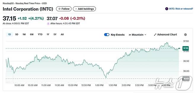 인텔 일일 주가 추이 - 야후 파이낸스 갈무리