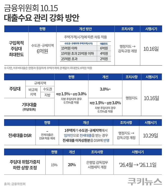 그래픽=한지영 디자이너