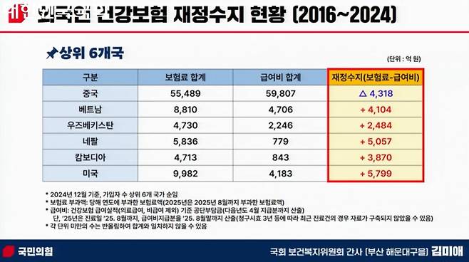 김미애 국민의힘 의원 자료화면/사진= 인터넷의사중계시스템