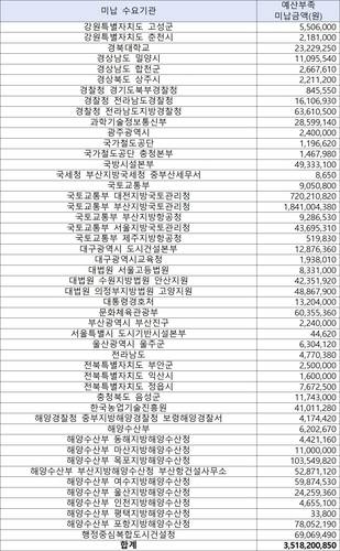 공공기관 및 지자체 등 수수료 미납 기관 현황