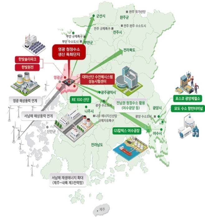 전남 영광 청정수소 생산 특화단지 기반 생태계 구성(안). (영광군 제공)