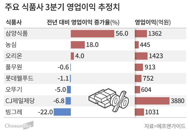 그래픽=손민균