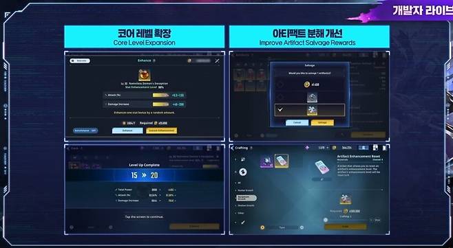 ▲ 코어 레벨은 20까지 확장되며, 아티팩트 분해 시 초기화 티켓 조각을 받을 수 있게 된다
