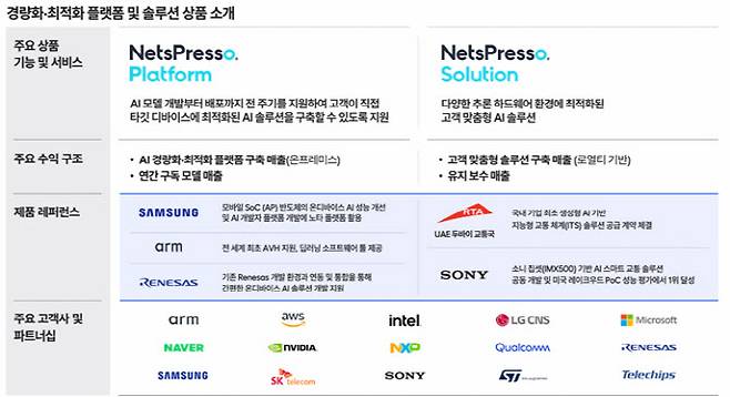 (표=노타)