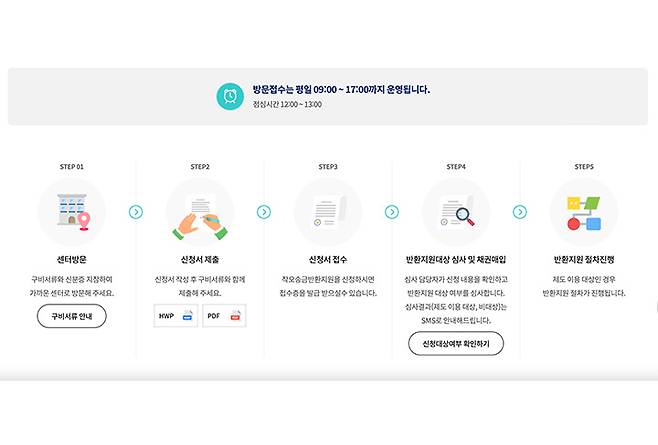 소송과 같은 골치 아픈 절차를 거치지 않고도 상대적으로 간편하게 돈을 돌려받을 수 있다.