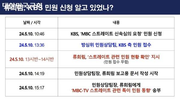 ▲ 노종면 의원실 국정감사 자료 갈무리.