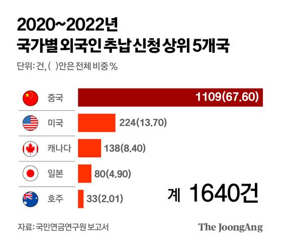 김경진 기자
