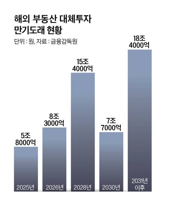 그래픽=정수경 기자 jung.suekyoung@joins.com