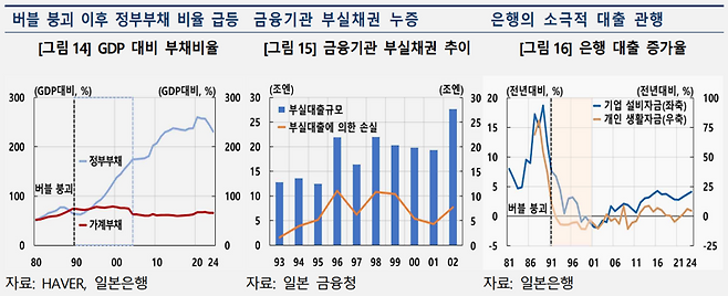 한국은행 제공.