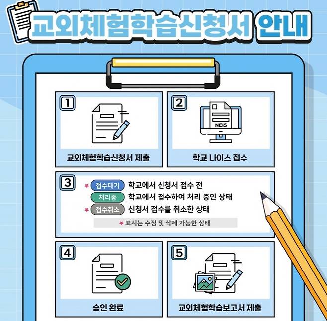 교외학습신청서 안내문.