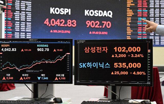 코스피가 사상 최초로 4000선을 넘은 27일 서울 여의도 한국거래소에 코스피와 코스닥 종가가 표시돼 있다. 코스피는 전 거래일보다 2.57% 상승한 4042.83에 거래를 마쳤고 코스닥도 2.22% 상승한 902.70에 장을 마감하며 900선을 돌파했다. 최현규 기자