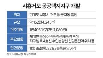 시흥거모지구 공공택지지구 개발사업. /출처 시흥시청, 부동산R114