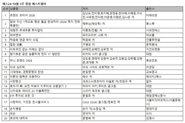 예스24 10월 5주 종합 베스트셀러 목록. 예스24