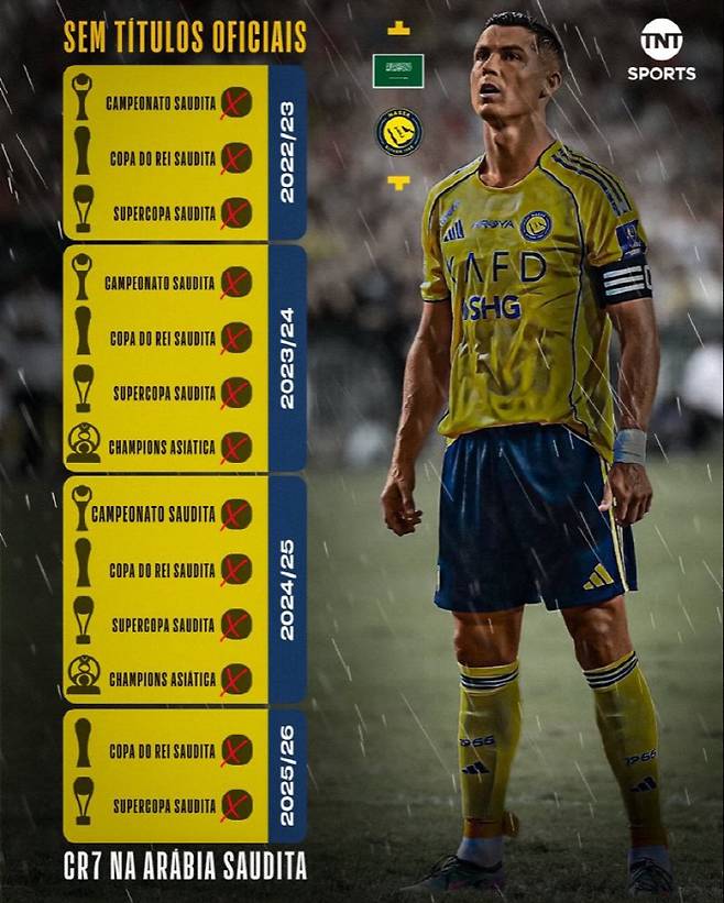 사진=TNT 스포츠