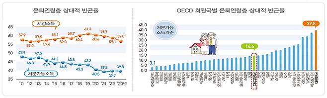 국가통계연구원 제공