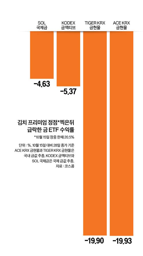 그래픽=정수경 기자 jung.suekyoung@joins.com