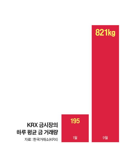 그래픽=정수경 기자 jung.suekyoung@joins.com