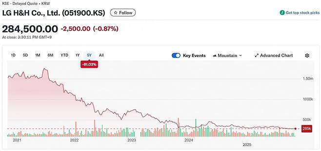 사진=야후파이낸스