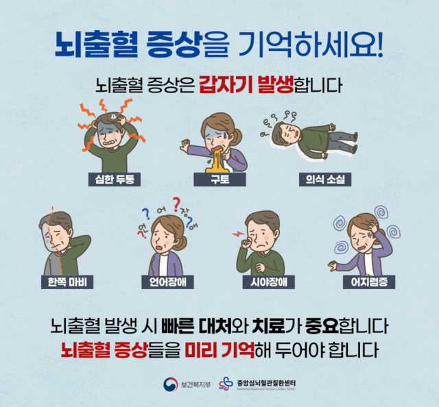 중앙심뇌혈관질환센터