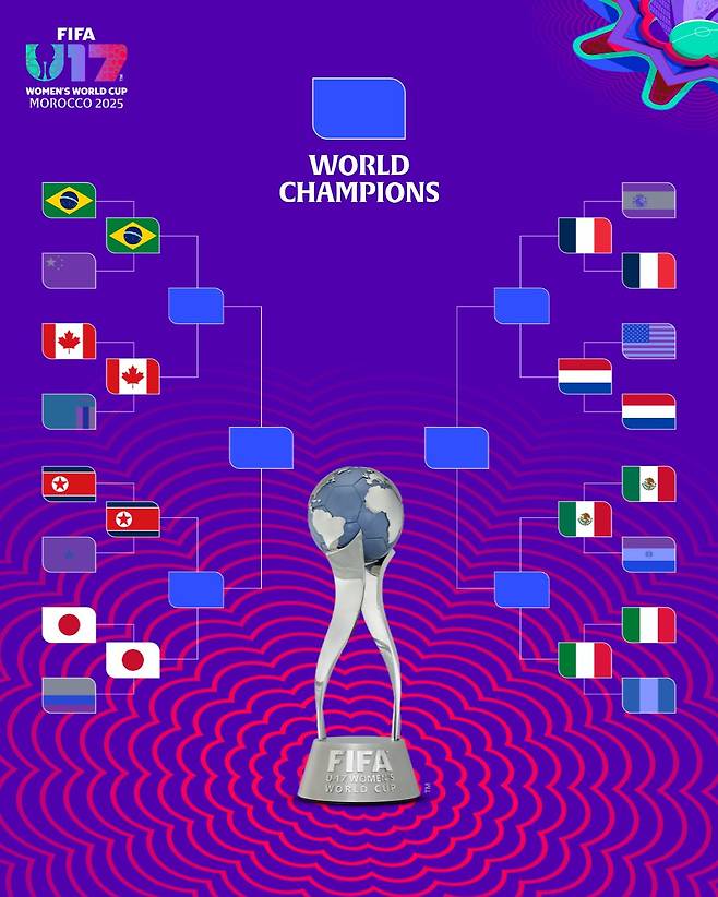 국제축구연맹(FIFA) U-17 여자월드컵 8강 대진표. 왼쪽 아래 하단의 북한과 일본. /사진=국제축구연맹(FIFA) 공식 사회관계망서비스(SNS)