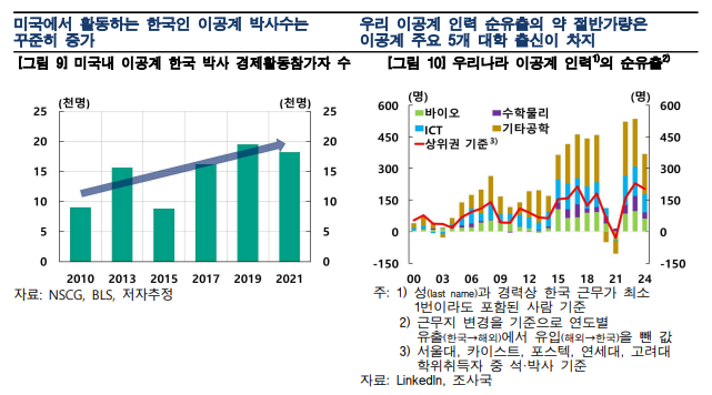 ⓒ한국은행