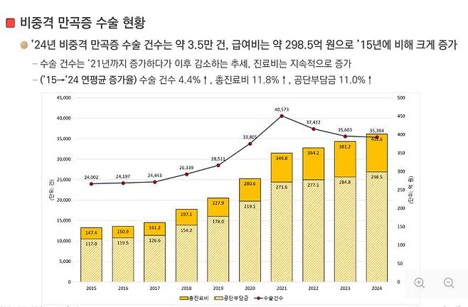 사진= 국민건강보험공단