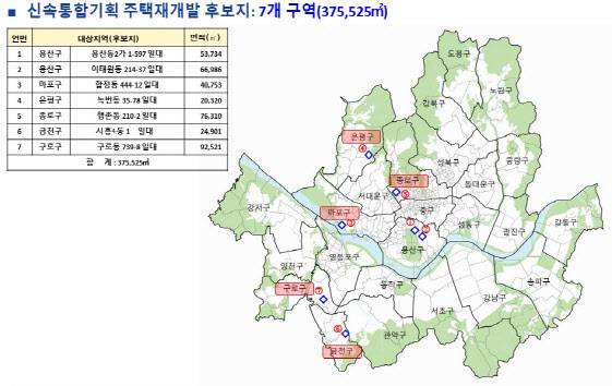 지난 3일 신속통합기획 후보지로 선정된 7곳의 위치. (사진=서울시 제공)