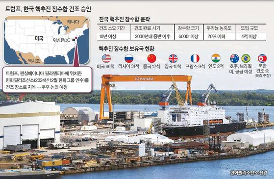 트럼프, 한국 핵추진 잠수함 건조 승인 한국 핵추진 잠수함 윤곽 핵추진 잠수함 보유국 현황 그래픽 이미지.