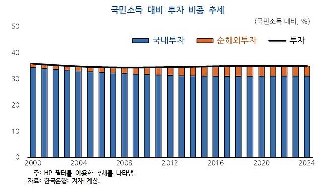 사진제공=KDI