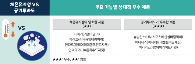 한국소비자원