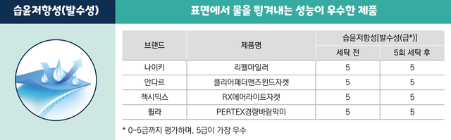 한국소비자원