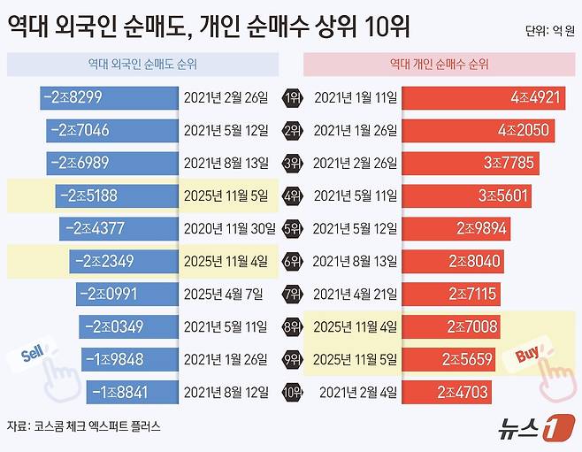 ⓒ News1 양혜림 디자이너