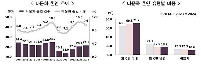 (국가데이터처 제공)