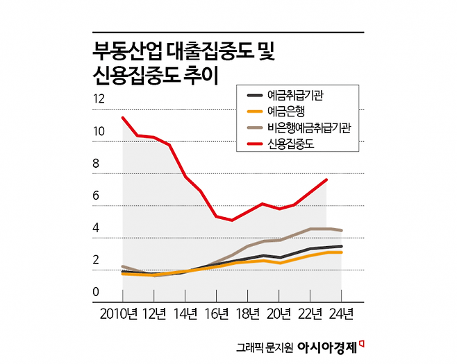자료 : KDB미래전략연구소