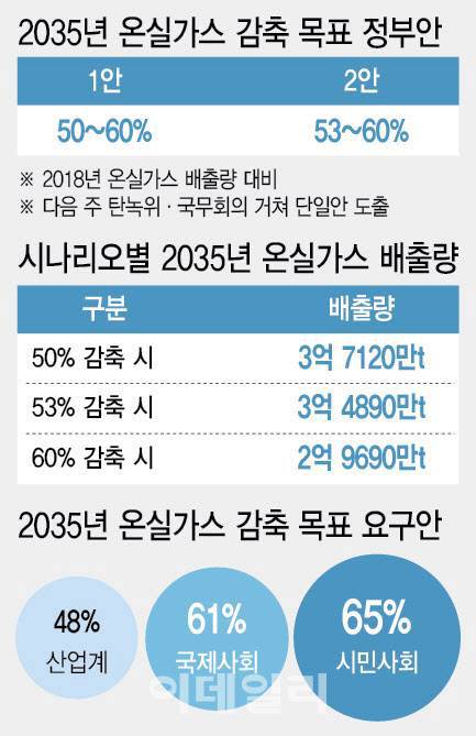 (그래픽=이미나 기자)