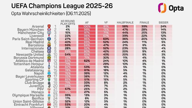 사진캡처=독일 스카이스포츠