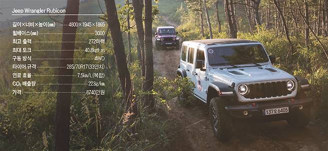 지프 랭글러 루비콘. /스텔란티스