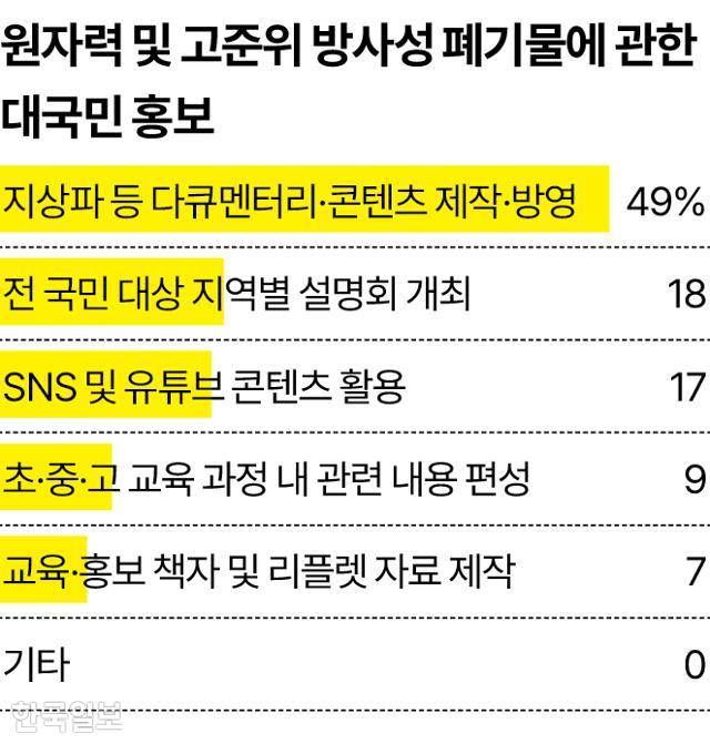 그래픽=송정근 기자