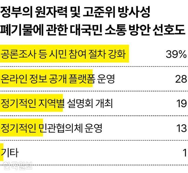 그래픽=송정근 기자