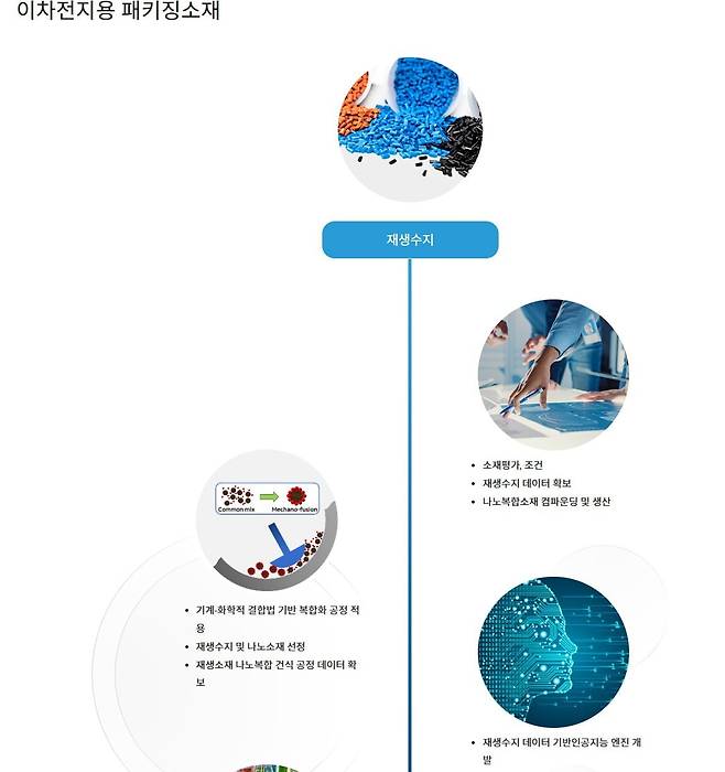 2차전지용 패키징 소재 사업 내용. 대진첨단소재 홈페이지 캡처.