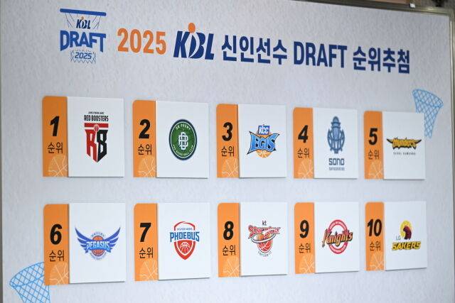 2025 KBL 신인선수 드래프트 지명 순서./KBL