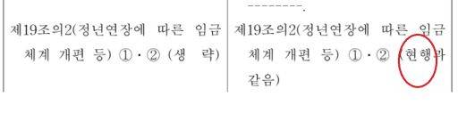 강훈식 더불어민주당 의원이 지난해 7월 발의한 ‘정년연장법안’ 사진제공=국회