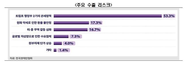 (한국경제인협회 제공)