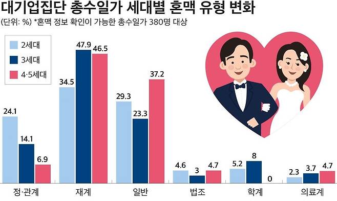 (자료제공 = CEO스코어)
