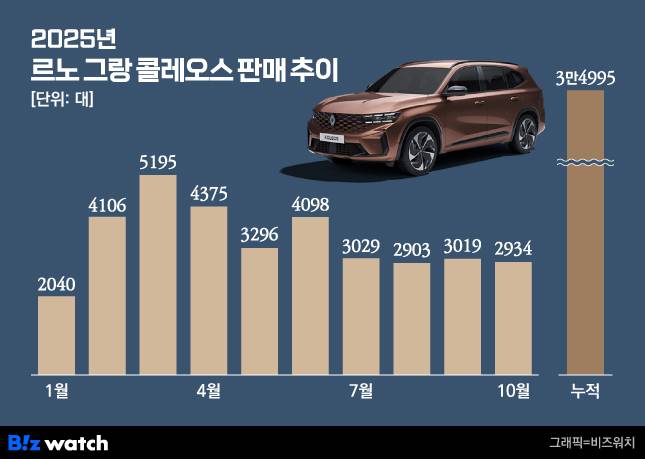 /그래픽=비즈워치