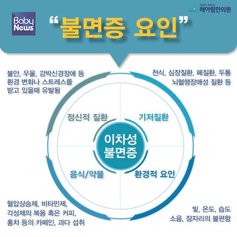 ADHD(주의력결핍 과잉행동장애)는 단순히 집중력 저하나 산만함의 문제로 여겨지기 쉽지만, 실제로는 수면장애와 깊은 관련이 있다. ⓒ해아림한의원