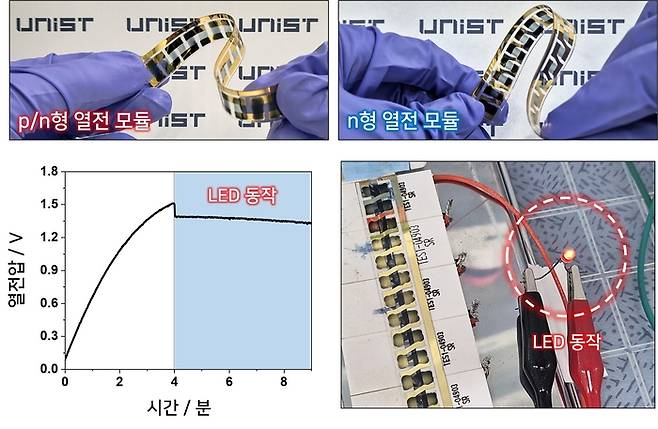 이온 열전소재로 만든 필름형 열전발전 모듈(위)과 실제 구동 상태(아래)