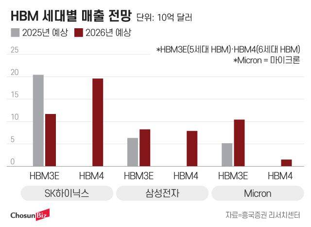 그래픽=정서희